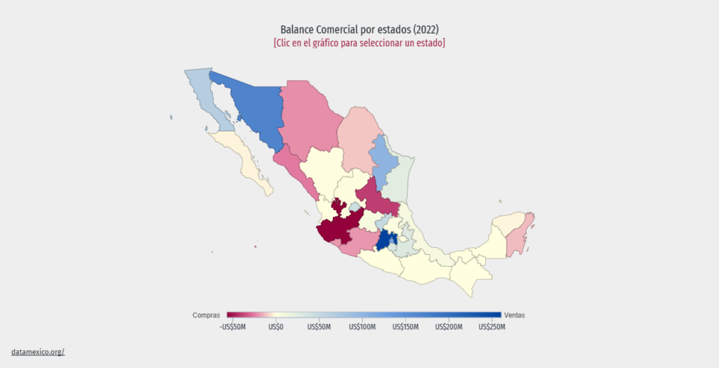 Comercio México Perú