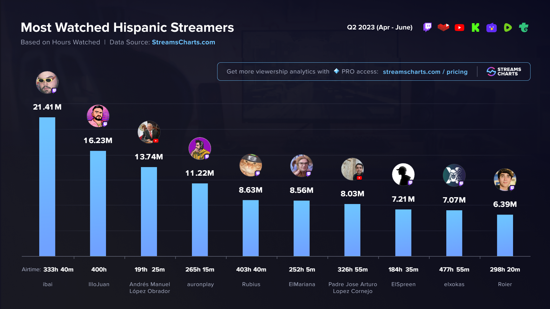 Streamers AMLO