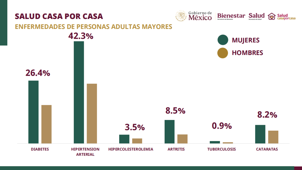 Salud casa por casa
