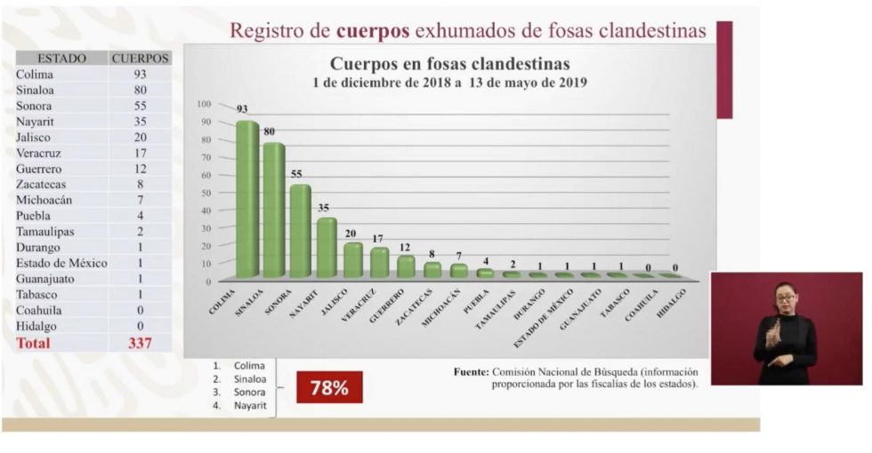 fosas