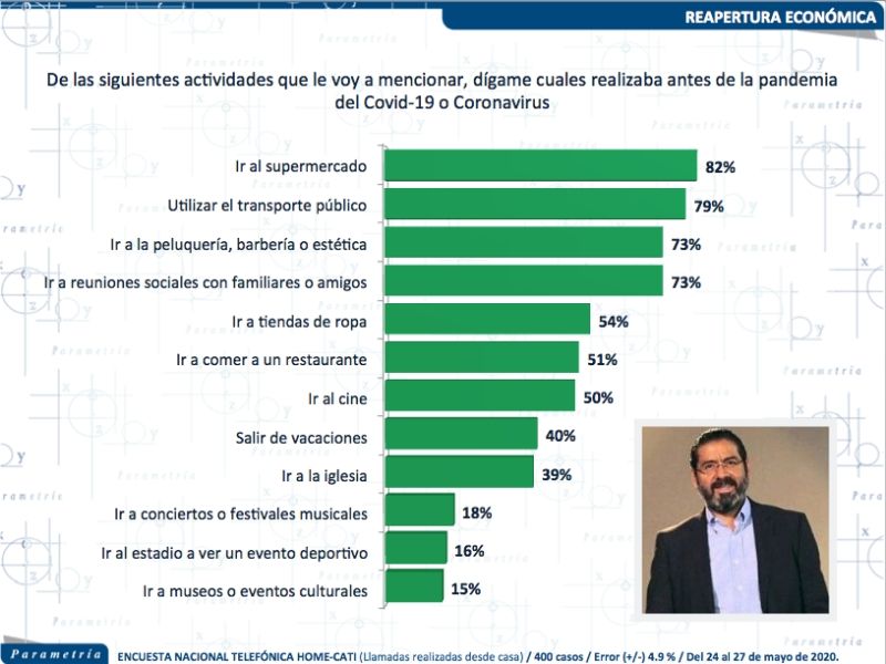 parametria-reactivacion-economica