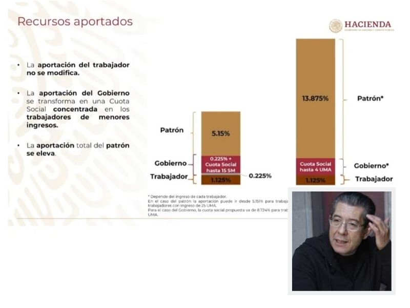 entrevista dr Gustavo Leal Fernández