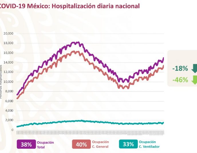 hospitalización-Covid-19