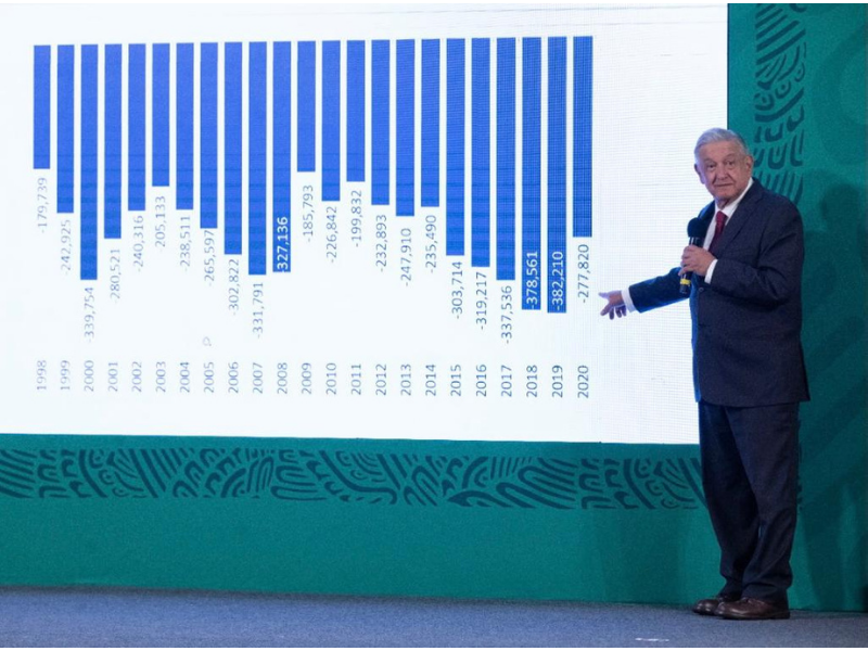 AMLOEconomía
