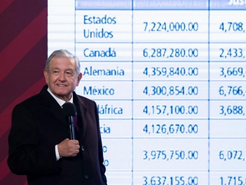 AMLO homicidios 20012022