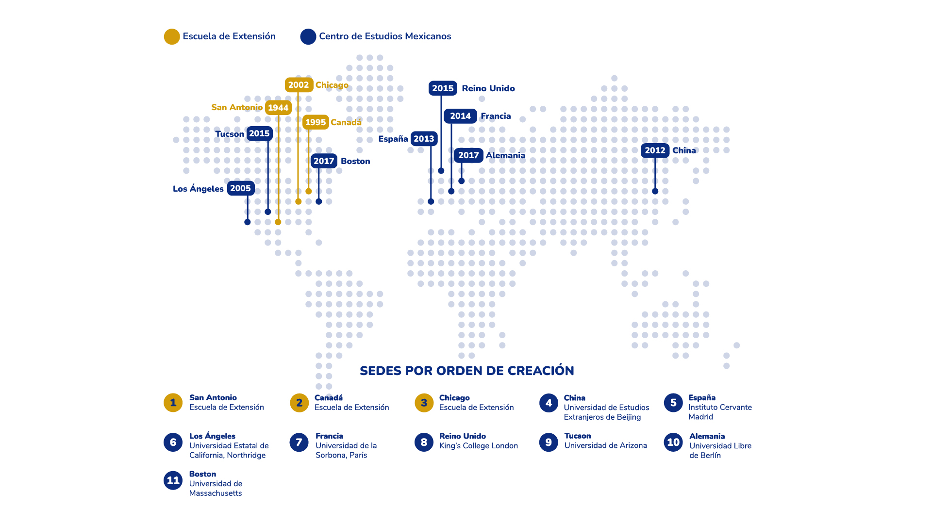 UNAM sedes en el mundo