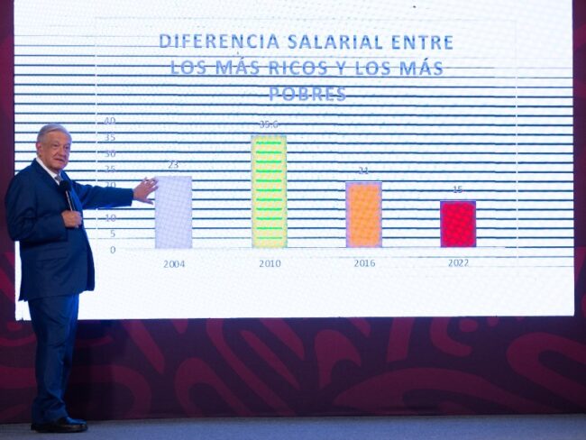 Coneval
