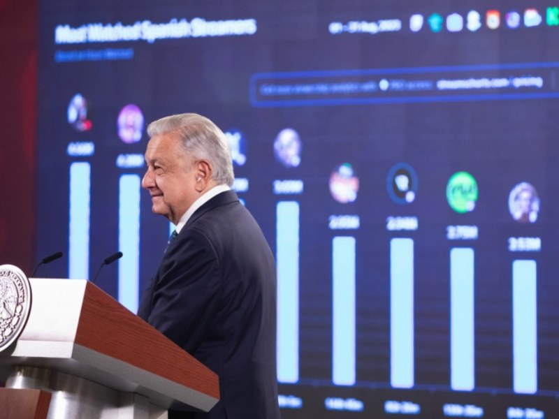 AMLO onu migratorio