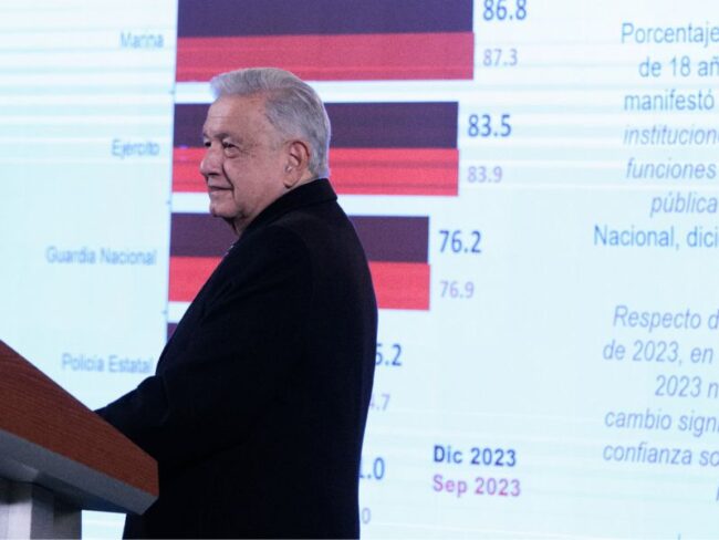 AMLO 26 de enero 2024