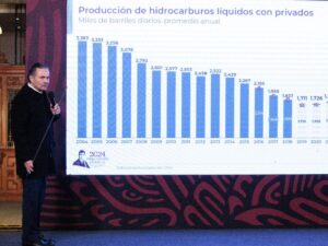 informe Pemex
