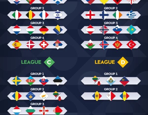 Listos los grupos de la UEFA Nations League