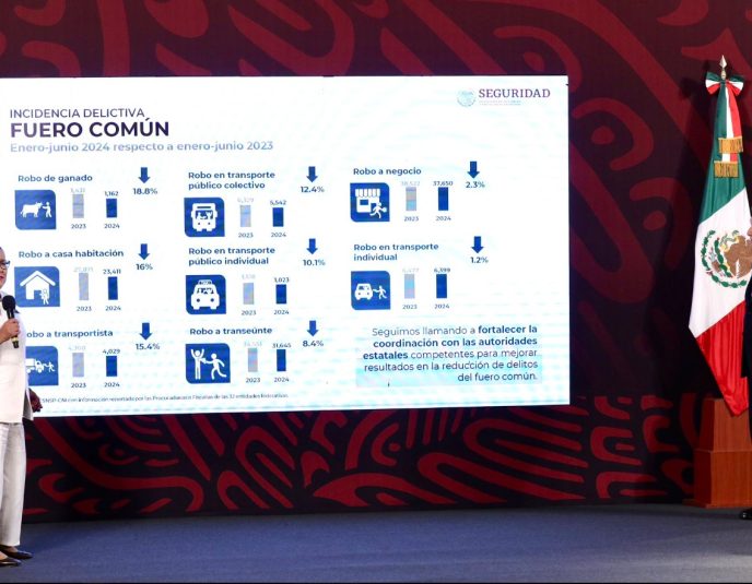 Rosa Icela Rodríguez seguridad AMLO huachicol secuestros