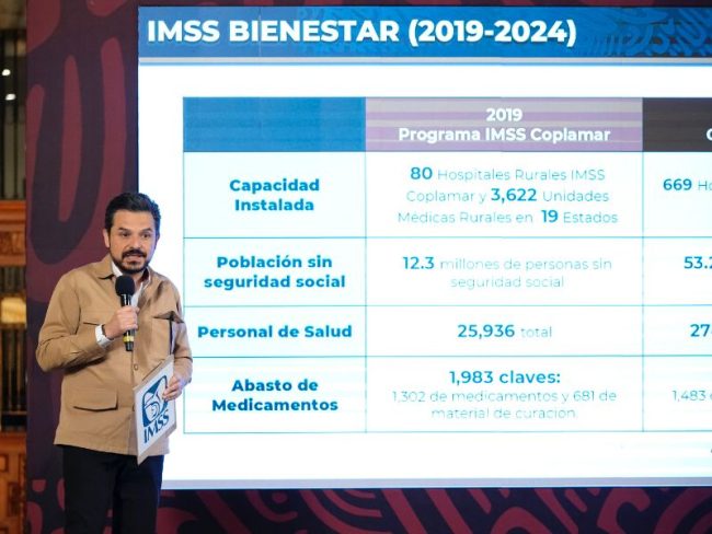IMMS-Bienestar