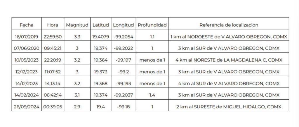Microsismos ¿Por qué hay microsismos en el sur y poniente de CDMX? - IMER Noticias