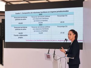Sheinbaum-escandaloso-Poder-Judicial