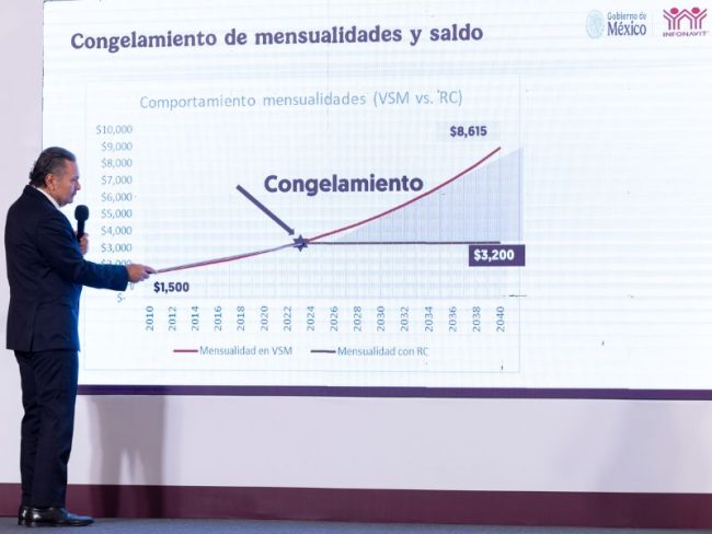 Infonavit congela créditos