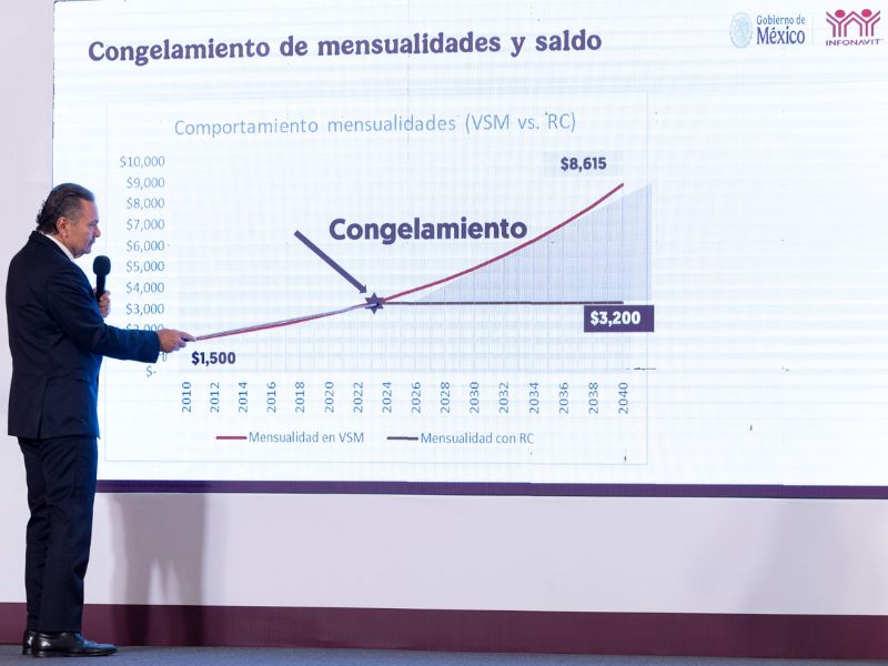 Infonavit congela créditos
