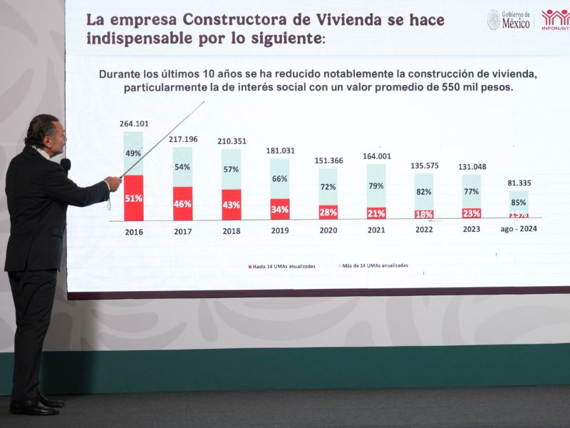 reforma Ley Infonavit reforma Ley Infonavit