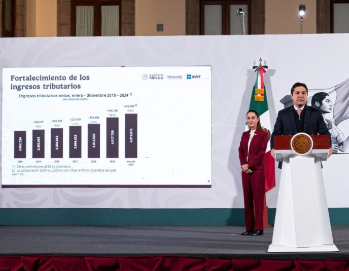 recaudación fiscal sat