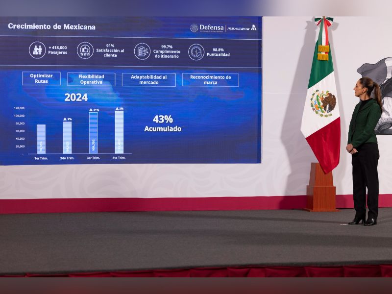Mexicana de Aviación Mexicana de Aviación