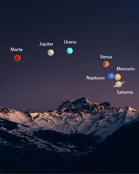 Desfile planetario