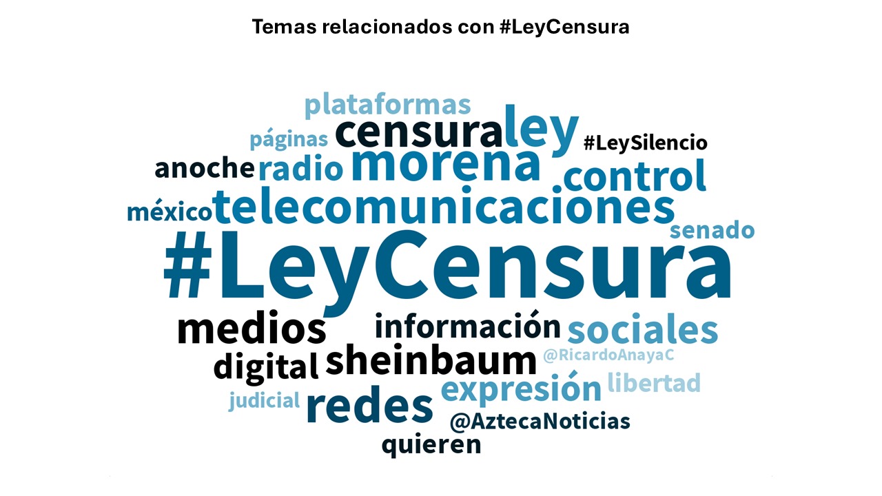 #LeyCensura artificial inflada