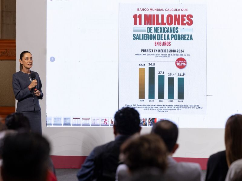 Sheinbaum - mercados extranjeros