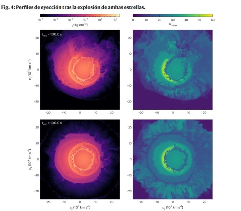 Astrónomos descubren el origen de una supernova por explotar cerca de ...