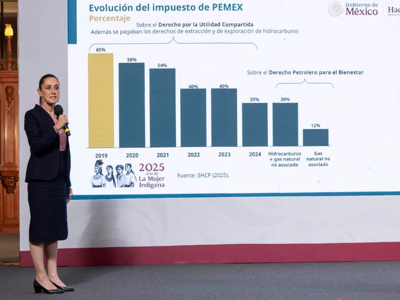Pemex financiamiento Pemex financiamiento