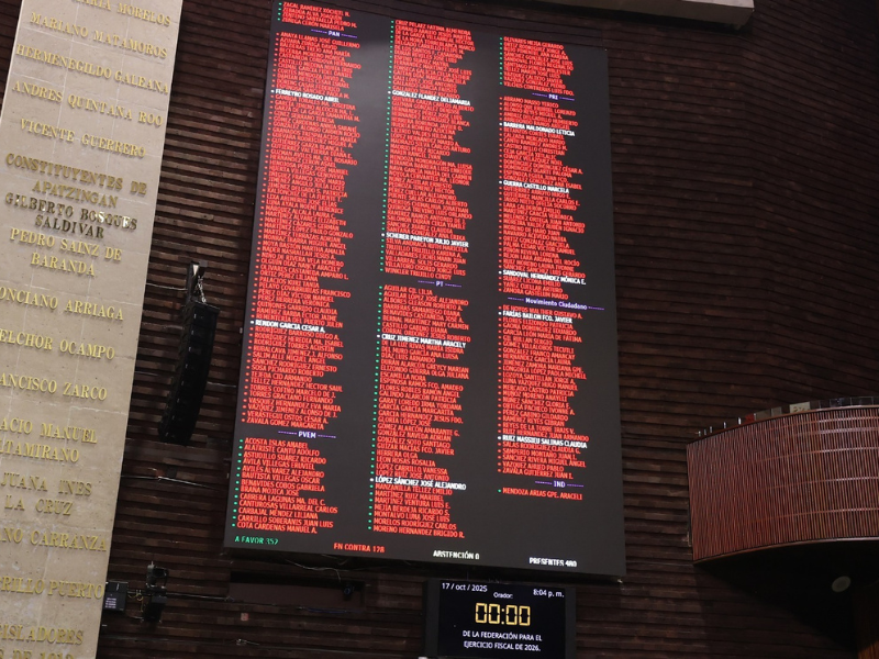 Diputados aprueban Ley de Ingresos 2026 por 10.1 billones de pesos Diputados aprueban Ley de Ingresos 2026 por 10.1 billones de pesos