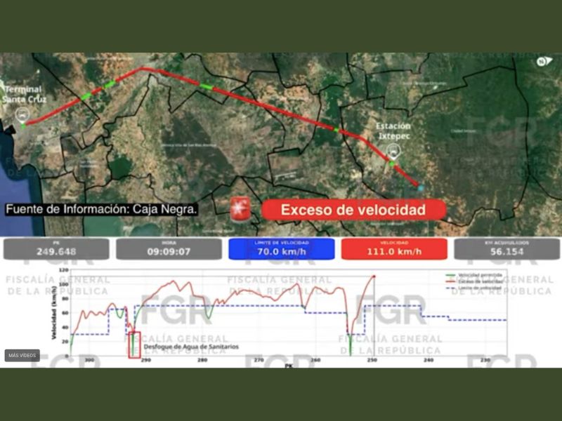 Tren Interoceánico FGR Tren Interoceánico FGR