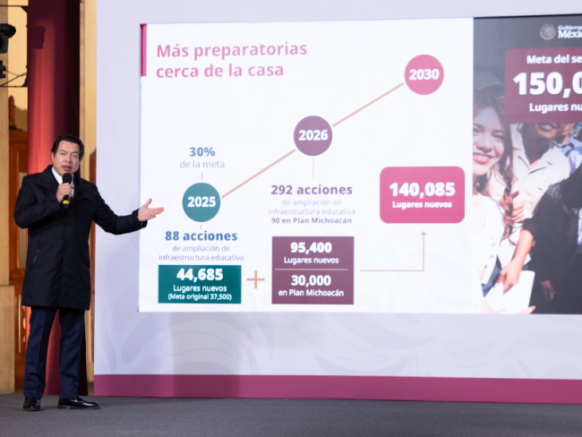Bachillerato Nacional 2026: Gobierno creará más de 65 mil nuevos lugares en todo el país