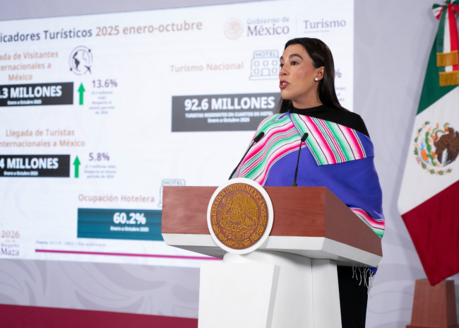 Turismo en México rompe récords en 2025 con más visitantes, inversión y empleo