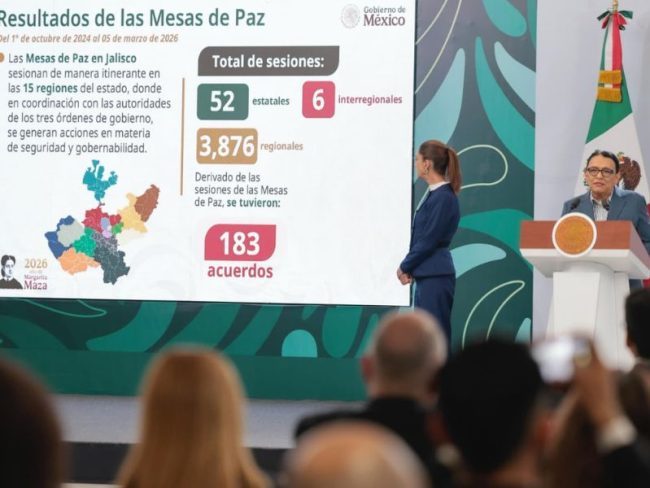 Jalisco registra caída homicidios