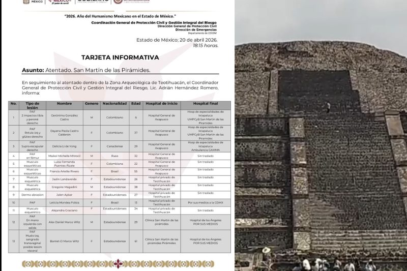 Teotihuacán ataque