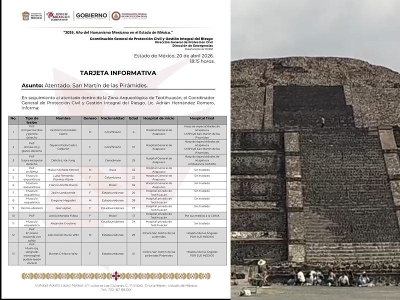 Teotihuacán ataque