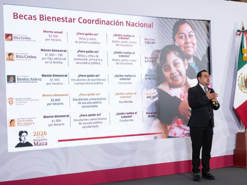 Con el regreso a clases, Sheinbaum anuncia becas para 7.2 millones de alumno