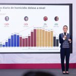 Homicidio doloso cayó 41% en lo que va del sexenio: gobierno