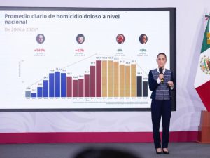 Sheinbaum destacó una reducción del 41% en homicidios y anunció la Escuela de Mandos como parte de su estrategia de seguridad.