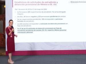 México defendió las solicitudes de extradición a Estados Unidos.