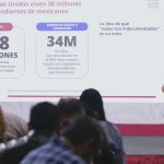 Mexicanos generan 2.3 billones de dólares del PIB de Estados Unidos