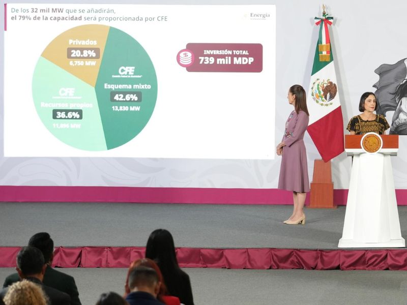 México sumará 32 mil MW de nueva capacidad eléctrica hacia 2030: SENER México sumará 32 mil MW de nueva capacidad eléctrica hacia 2030: SENER
