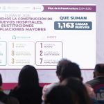 Destinarán 181 mil mdp a 152 proyectos hospitalarios rumbo a 2030