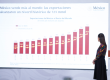 Hacienda destaca la fortaleza económica de México con inversión extranjera récord, empleo sólido y baja inflación
