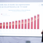 Desde inversión hasta exportaciones: así van los 12 indicadores de la economía en México