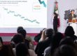 El gobierno federal reportó una reducción de 48% en homicidios dolosos desde septiembre de 2024