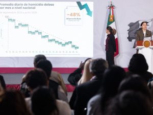 El gobierno federal reportó una reducción de 48% en homicidios dolosos desde septiembre de 2024