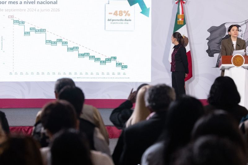 El gobierno federal reportó una reducción de 48% en homicidios dolosos desde septiembre de 2024 El gobierno federal reportó una reducción de 48% en homicidios dolosos desde septiembre de 2024