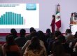 Homicidios dolosos disminuyen 53% en México entre 2024 y 2026
