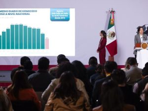 Homicidios dolosos disminuyen 53% en México entre 2024 y 2026